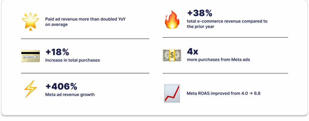 Liberty Landscape Supply Digital Ad Results